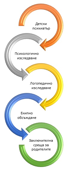 Диагностика